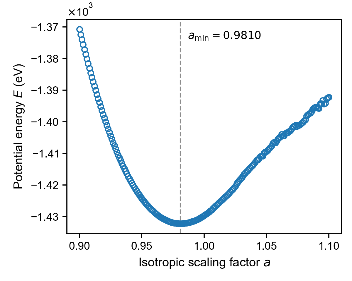 Cohesive Energy