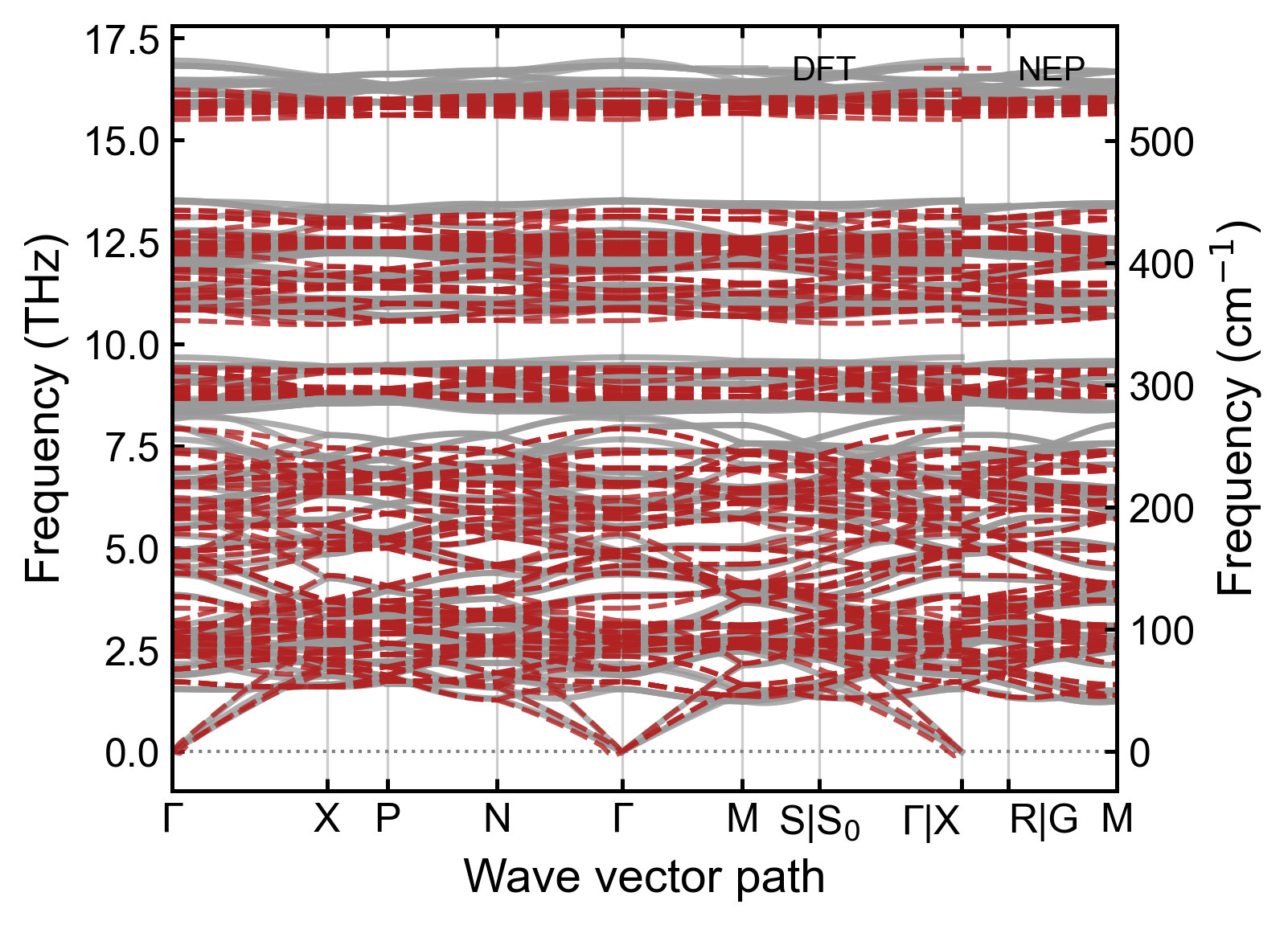 Phonon band comparison