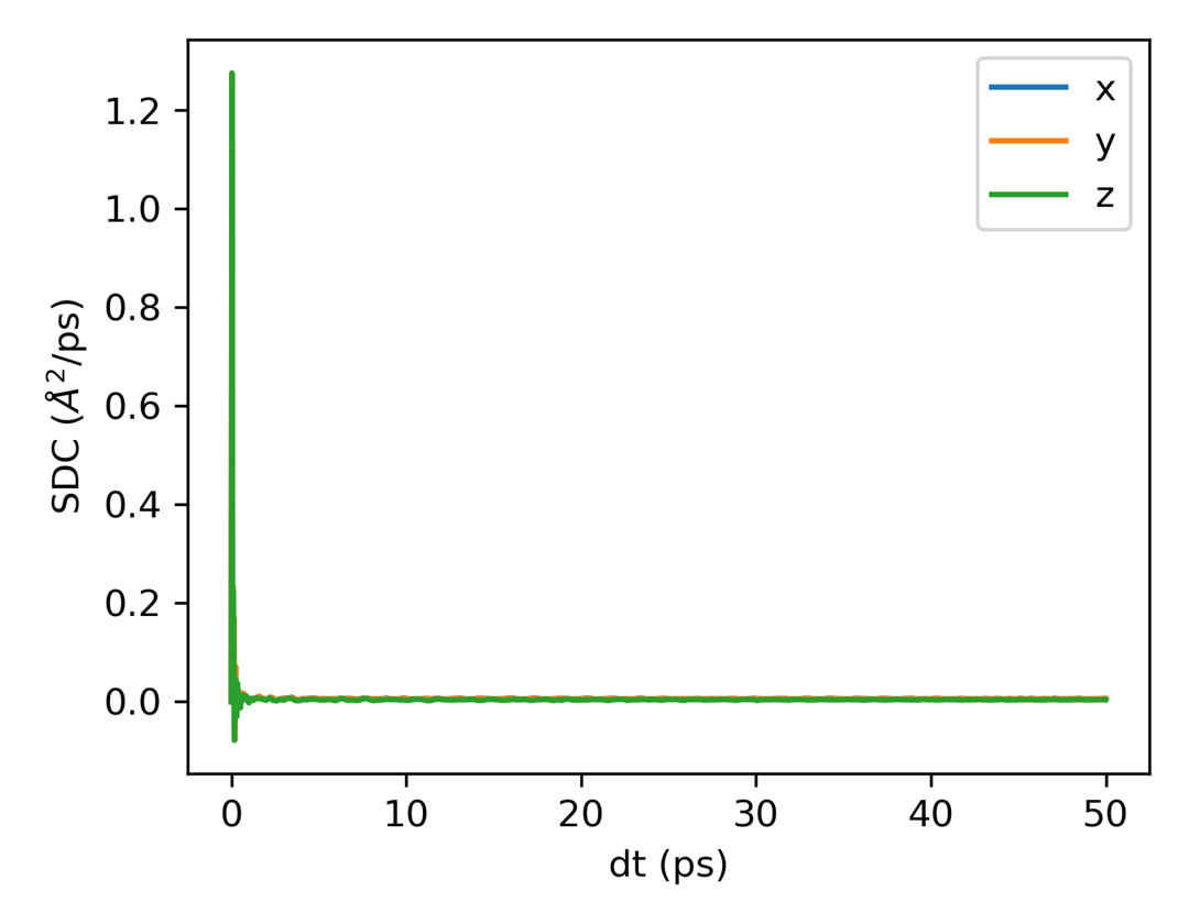 Self Diffusion Coefficient