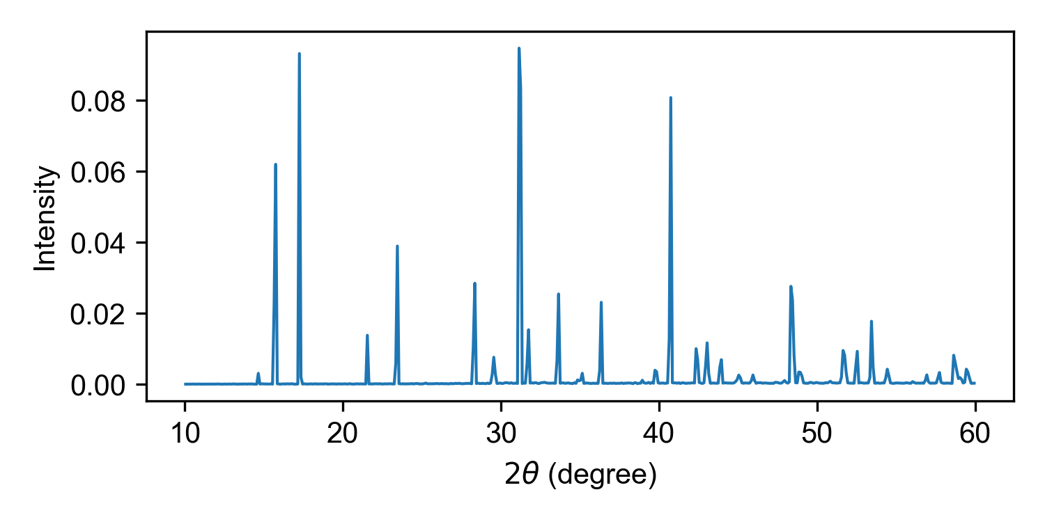X-ray diffraction example